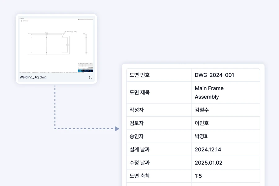 도면별로 데이터를 기입하고,
다방면으로 활용하세요.